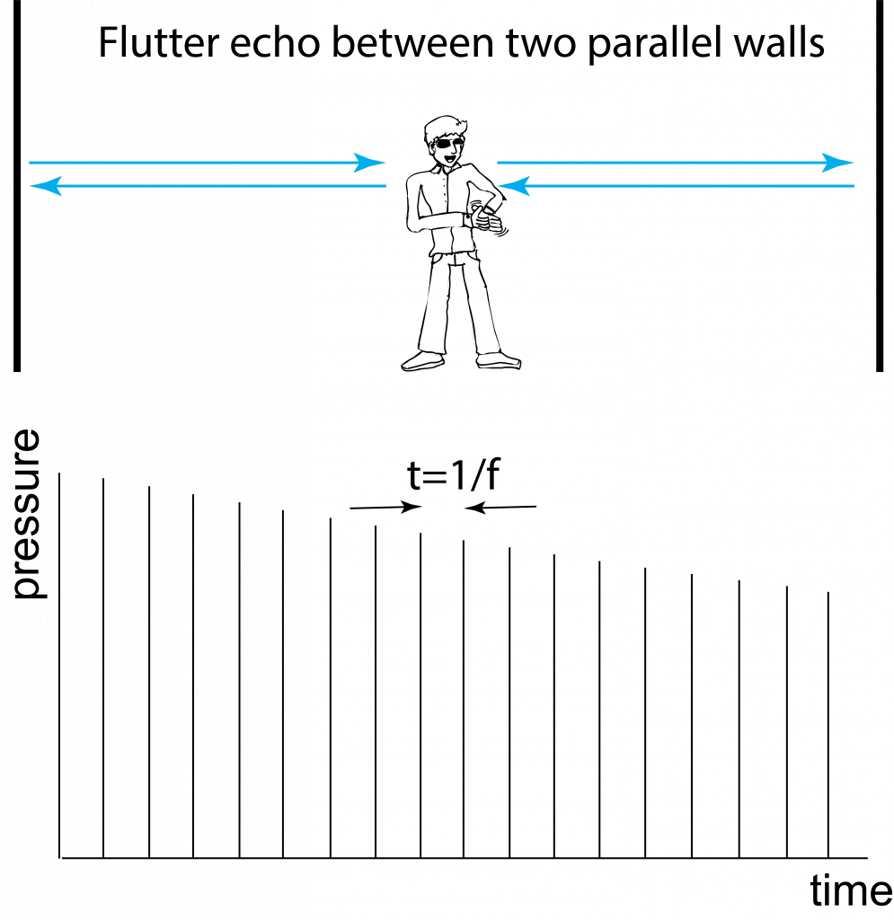 Fluttering Reverb in a Railway Tunnel The Sound Blog