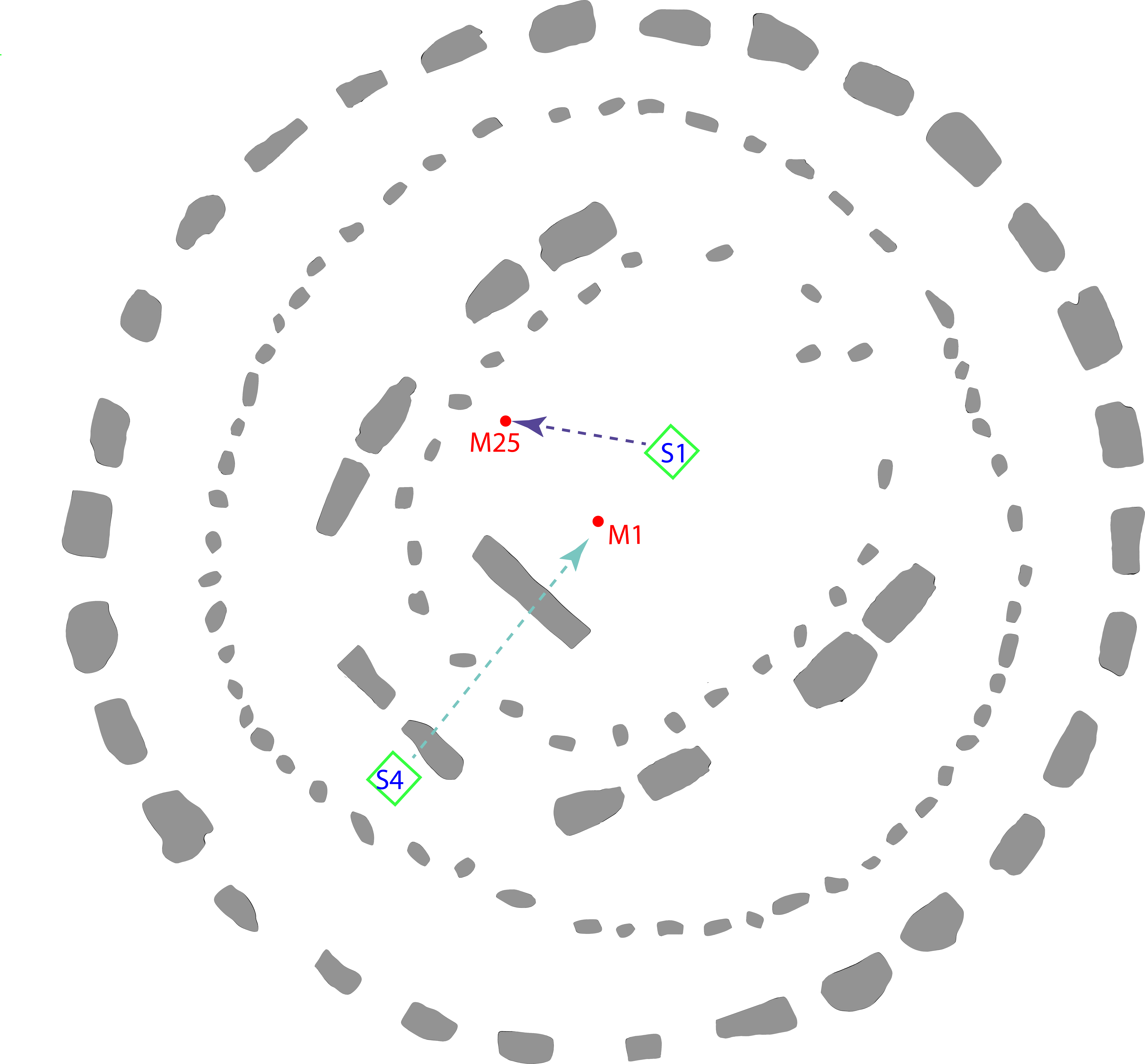 Plan of stonehenge with two source and receiver positions